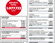 Un millón en dos semanas, la factura del catalanismo